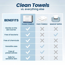 Load image into Gallery viewer, Clean Skin Club - Clean Towels™ XL, Disposable Face Towels, 50 Count